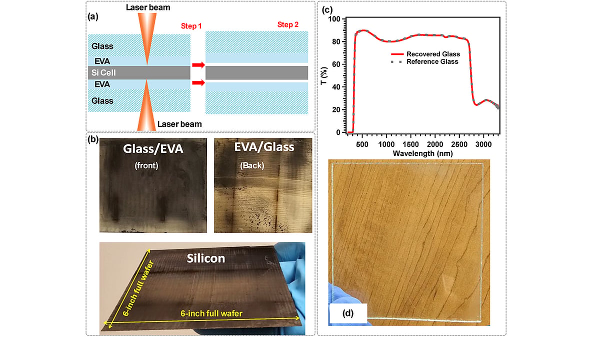 Researchers Adapt Laser-Based Recycling For Dual-Glass PV Modules