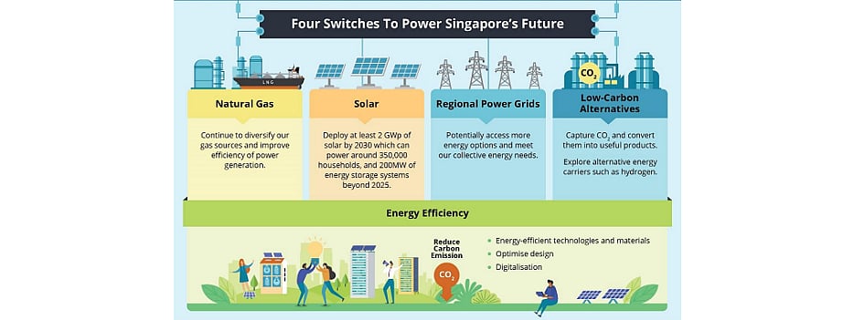 Singapore Aiming For 2 GW Solar PV Capacity By 2030