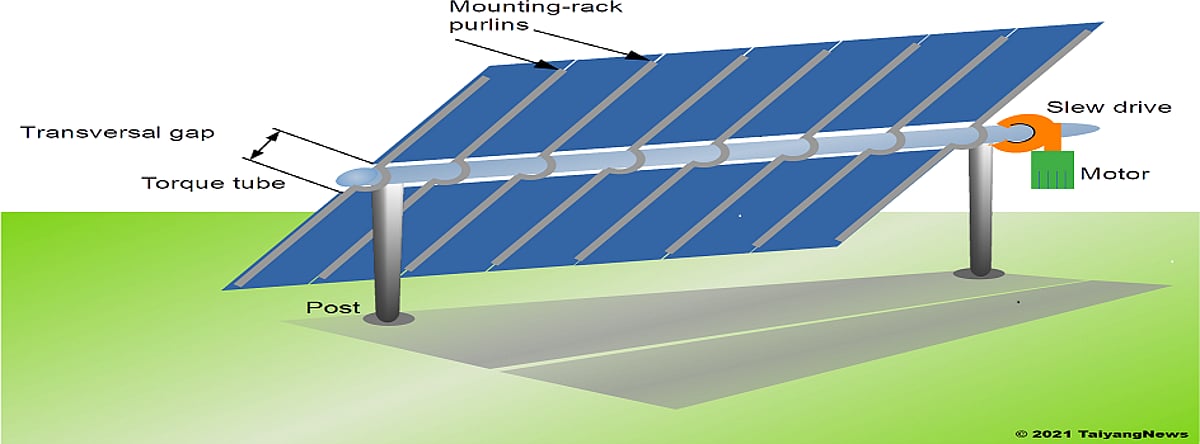 Hsat Machine The Basics Of HSAT Systems