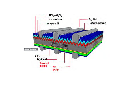 Topcon Solar Cell Array Structure Of TOPCon