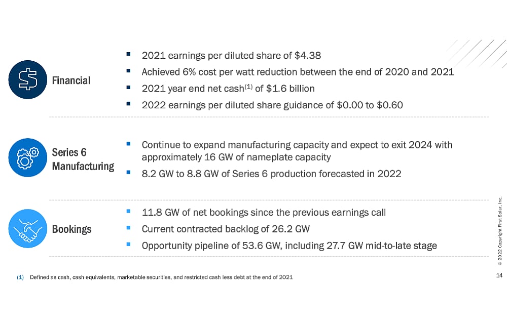 First Solar’s 2021 Financial Results