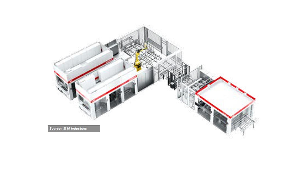 Shingling Specific Production Tools From M10