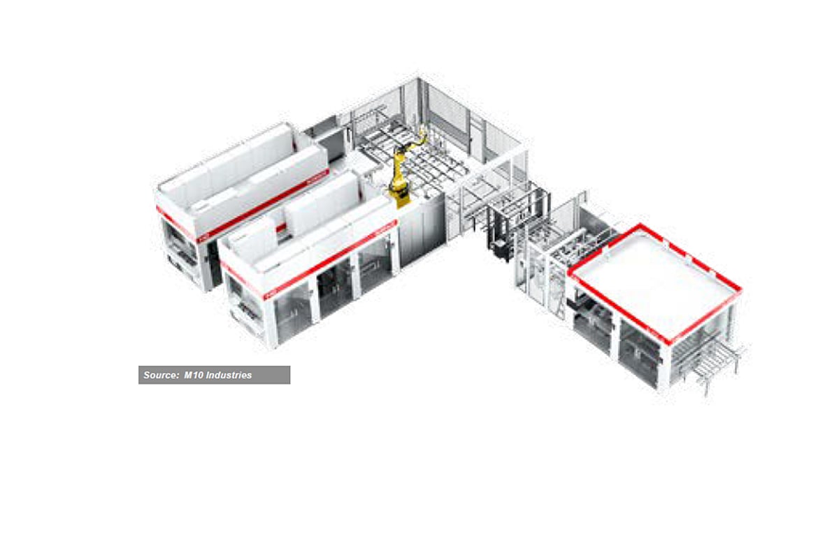 Shingling Specific Production Tools From M10