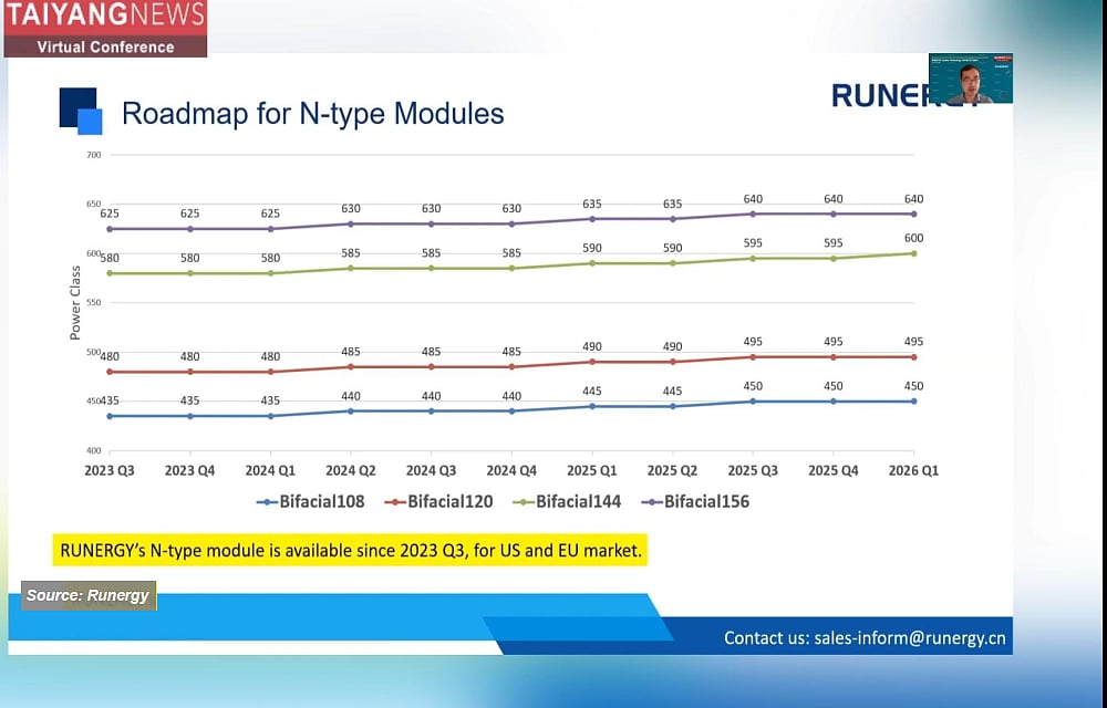 Runergy’s Module Range For Different Applications