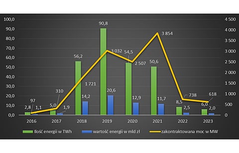 AURALEE ブルゾン　markaware comoli aton graph Viewing the Performance Report