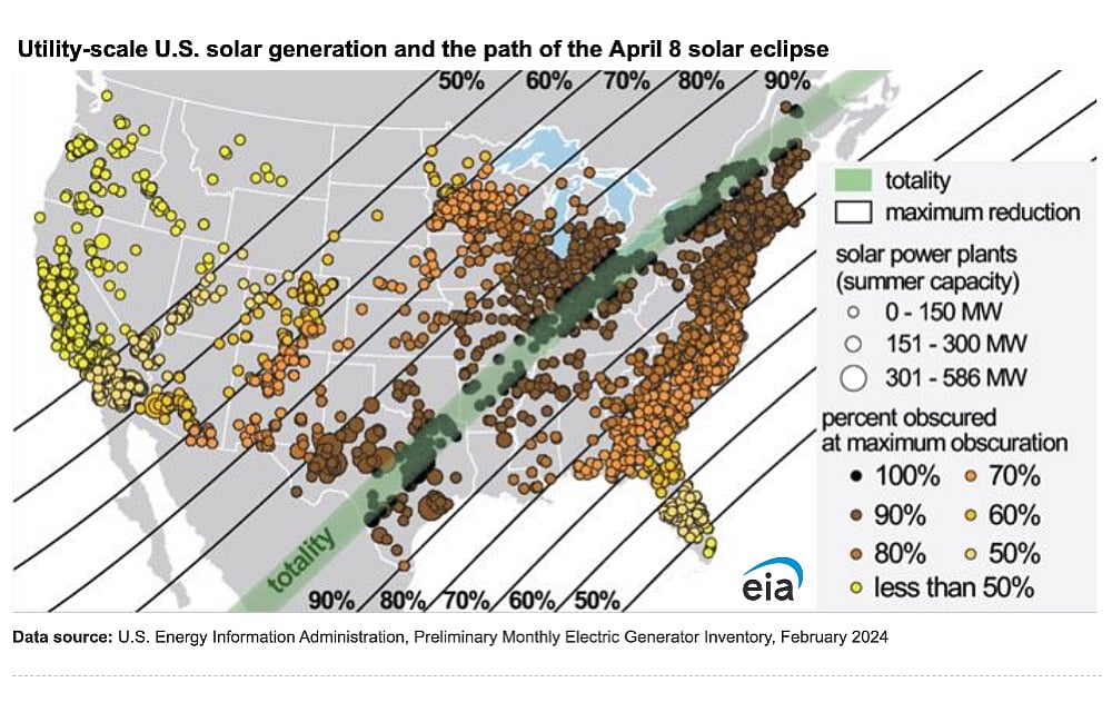 Full Solar Eclipse To Impact US Solar PV Production