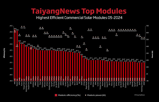 MONTHLY TOP MODULES UPDATE