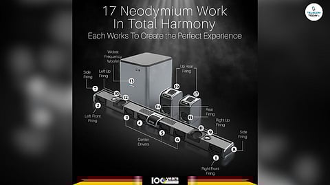 Blaupunkt Launches SBW600 Emperor in India with Dolby Atmos