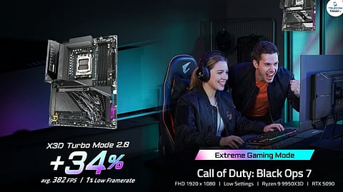 GIGABYTE X3D Turbo Mode 2.0 Shows Strong Gains in Gaming and Cinebench Performance Tests