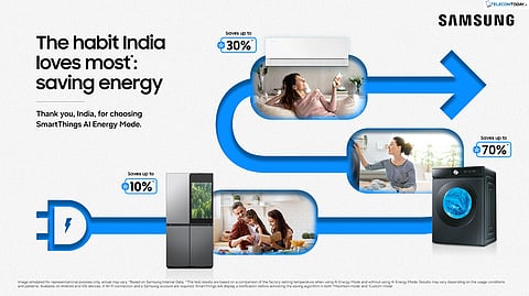 India Ranks Second Globally in Household Energy Savings Driven by AI Appliances