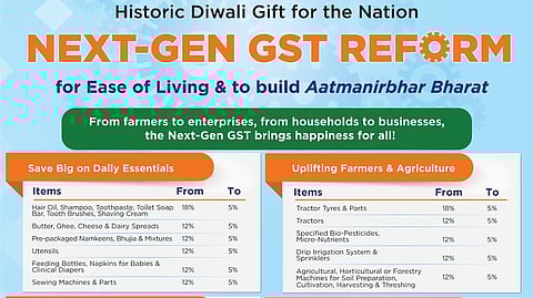 GST 2.O Next Gen Reforms Rate 2025 in Nirmala Sitharaman's 56th GST Council Meeting