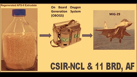 Indian Air Force and CSIR-NCL Develop Advanced Oxygen Rejuvenation System for MiG-29