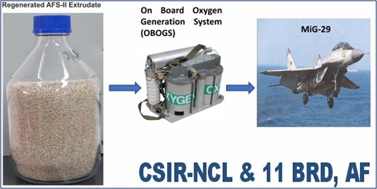 Obogs System