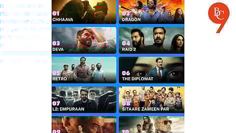 Top Indian Films of 2025: IMDb's Highest-Rated Picks Revealed