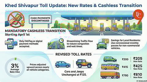 Pune: Toll Hike at Khed Shivapur Plaza from April 1; Cash Payments to be Discontinued