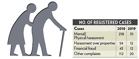 Most senior citizens complain of mental, physical harassment