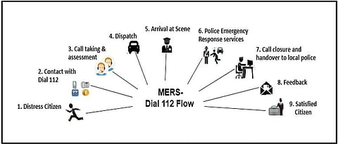 Next year, Puneites will dial 112 for emergency services