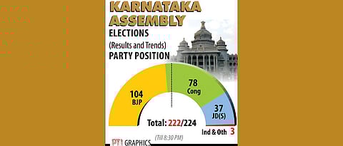 Lessons from Karnataka: Bank on social issues, leverage modern media platforms