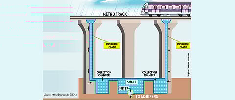 Pune Metro will implement rainwater harvesting in its first two stretches