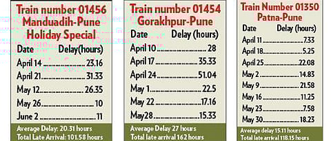 Holiday spl trains witness long delays