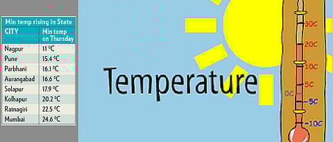 IMD predicts higher day temperatures