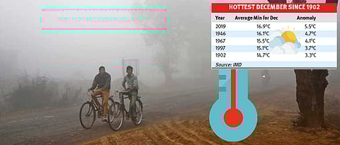 Pune recorded warmest December in 117 years