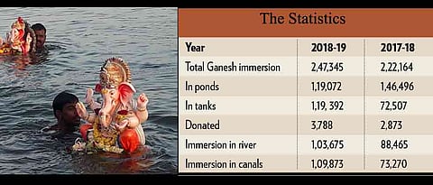 Immersion in rivers on the rise