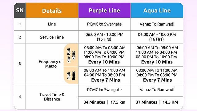 Pune Metro: Swargate to District Court Route Draws 17000 Passengers on ...