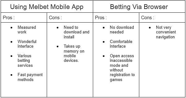 Melbet Bangladesh: A Comprehensive Guide