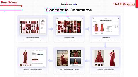 New platform unifies product data, design and catalog workflows so small teams can scale global commerce.
