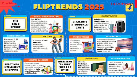 #FlipTrends2025: Gen Z Drives Scroll-Led Discovery, Tier 2 Cities Lead Premiumisation, and Video & Quick Commerce Become India's Dominant Habits