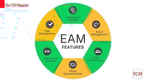 Beyond the balance sheet: the strategic value of enterprise asset management