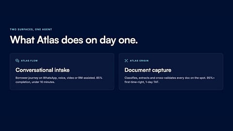 FinBox launches AI platform Atlas, helping customers secure loans in 24 hours
