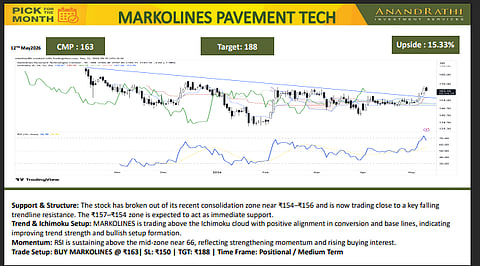 Anand Rathi Picks MARKOLINES as its Stock Pick of the month for target of Rs 188