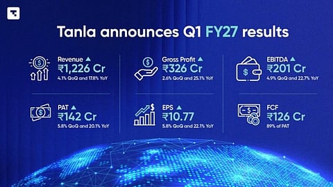 Tanla Announces Q1 FY27 Results