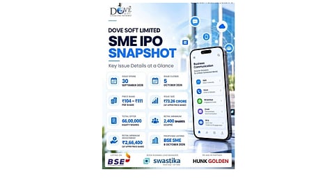 Dove Soft Limited IPO Opens Today at ₹104–₹111 Per Share, Company Eyes Next Phase of Growth and Expansion