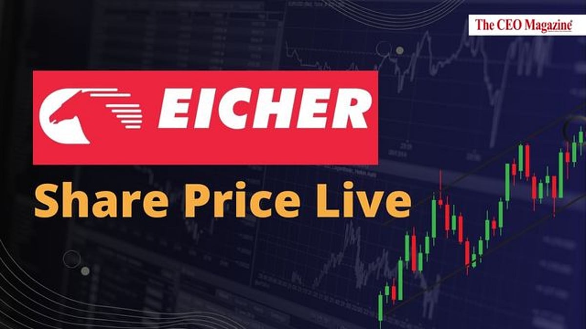 EICHER Motors Ltd. Share Price Analysis