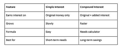 How Compound Interest Calculators Boost Investment Growth