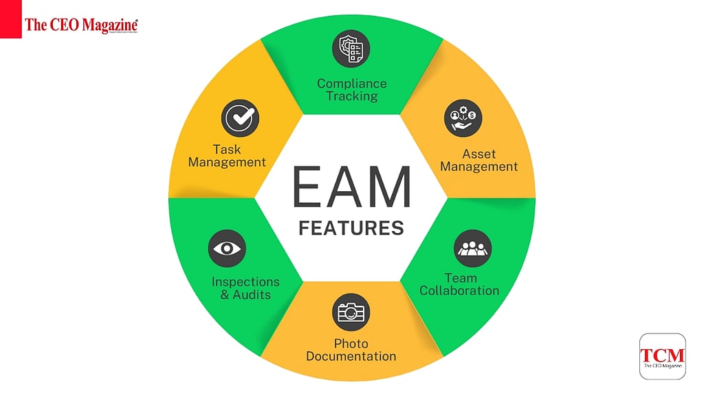 Strategic Value of Enterprise Asset Management Explained