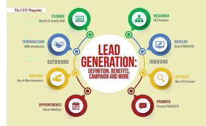 Lead Generation Definition, Benefits, Campaign and more The CEO