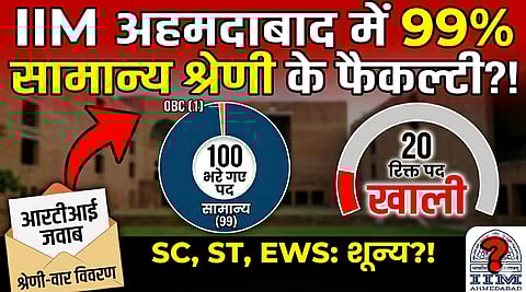 आईआईएम अहमदाबाद में 120 स्वीकृत फैकल्टी पदों में 100 पद भरे हुए हैं जिनमें  99 जनरल श्रेणी के हैं, केवल 1 पद ओबीसी श्रेणी का है.