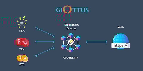 What is an Oracle? The case for Chainlink