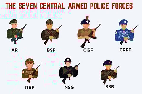 Understanding India's Paramilitary Forces