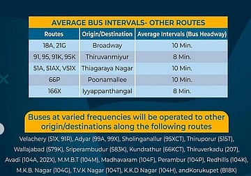 Chennai’s new bus terminus in Kilambakkam: Here is all you need to know