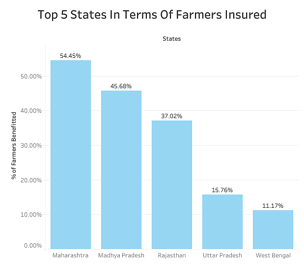Underlying these protests are data that reveal the decline in India’s agricultural economy.