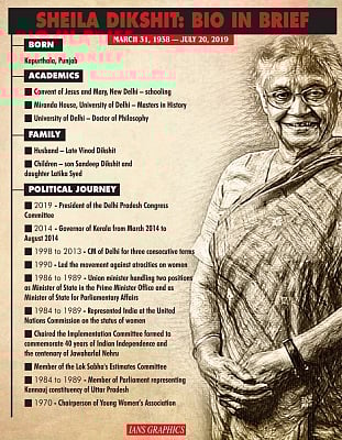 Infographics: Sheila Dikshit: Bio in brief. (IANS Infographics)