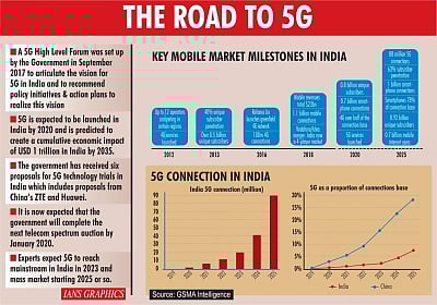 The Road To 5G. (IANS Infographics)