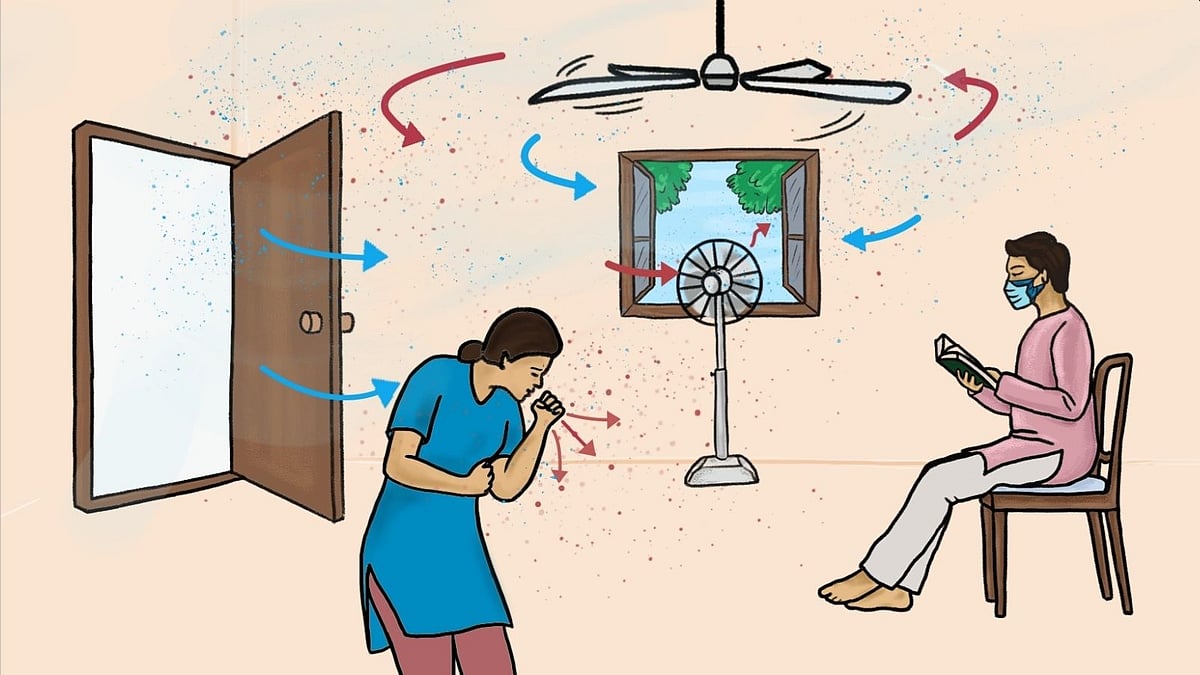 The ideal flow of air to prevent indoor transmission.