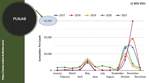 It feels urgent to collate what scientists have said in two decades to reclaim public’s attention to validated data.