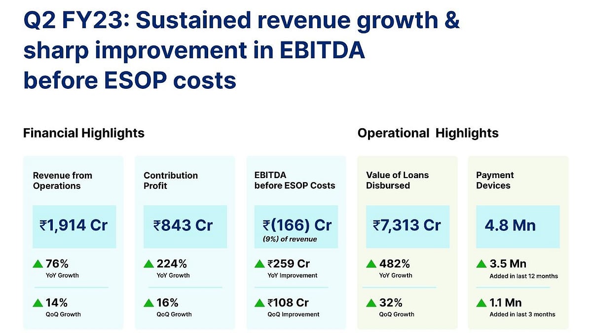 <div class="paragraphs"><p>Paytm records a sustained 76% increase in its revenue</p></div>